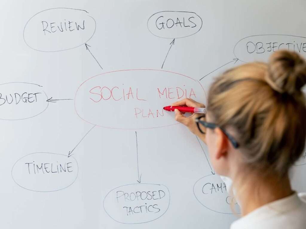 Social Media Strategie in der Zeitarbeit